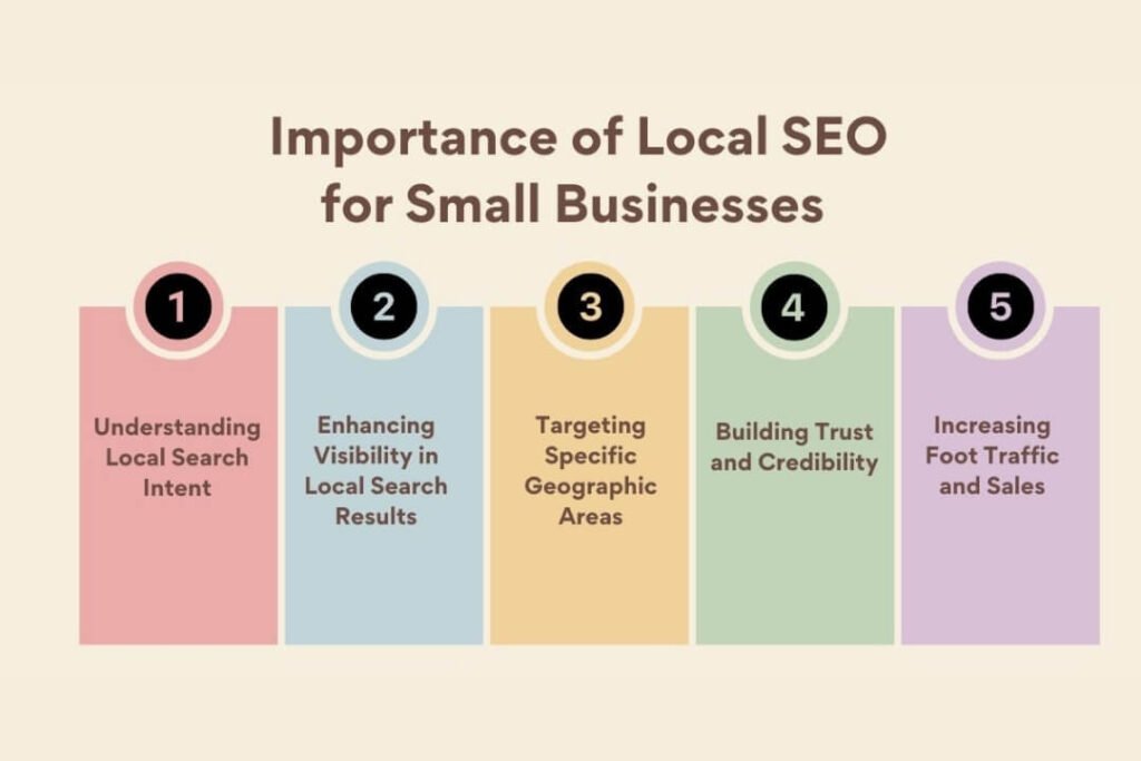 Local SEO for a Small Business
